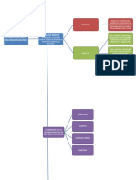 Mapa Conceptual