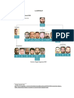 ISIS organizational chart diagram