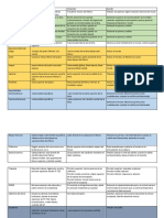 Musculo Osce