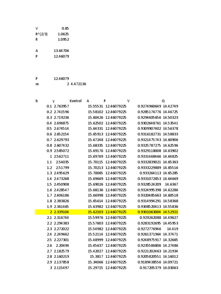 Data Kontrol dan Parameter Vektor | PDF | Griya & Taman | Teknologi ...