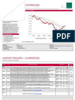 Market Drivers - Currencies: Today's Comment Today's Chart - EUR/USD