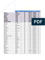 Tarifario Importacion LCL: Origen Pais VIA Frecuencia T.Time