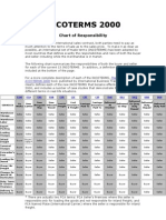 Imsbc Code 2012 Pdf Free Download