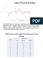 Grafik Data Oil and Grease