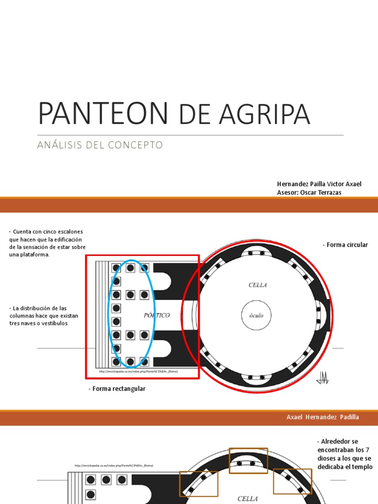 Analisis Panteon de Agripa | PDF | Elementos arquitectónicos | Medios ...