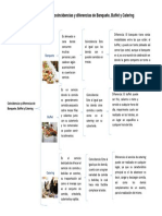 Cuadro Sinóptico de Las Coincidencias y Diferencias de Banquete