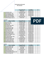 Data Karyawan