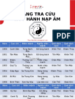 Bảng Tra Cứu Ngũ hành nạp âm