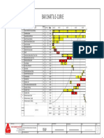 Bar Chart and Pdm Bugtong Kawayan 1 -Model