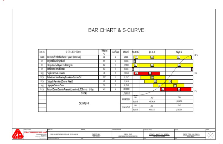 Bar Chart Pert CPM Vito 1 - Model | Download Free PDF | Road ...