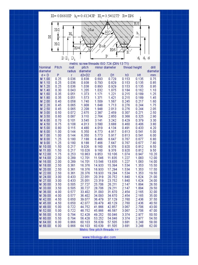 Metric system intelligence overview