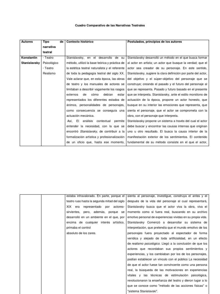 Cuadro Comparativo Teatro DDO