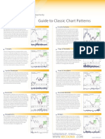 Guide To Classic Chart Patterns