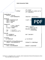 Unit Conversion Table (Fundamentals of Classical Thermodynamics, 6th Ed., Sonntag, Borgnakke, Van Wylen)