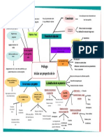 Planificación de proyectos de investigación en