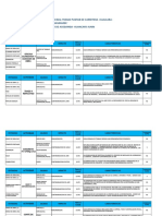 Formato de Indentificaion de Aspectos y de Impactos