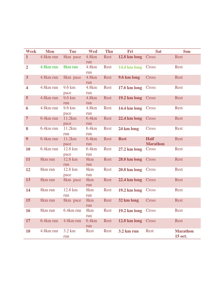 Marathon Training | PDF
