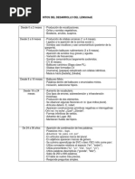 Hitos Del Des Del Lenguaje de 0 A 6 Años