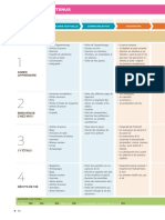 Tableau Des Contenus PDF