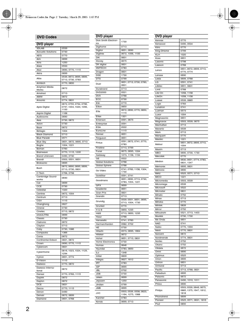 Onkyo Remote Codes PDF Brand Companies