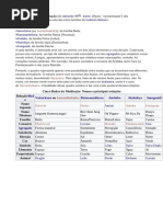 Os Cinco Budas Da Meditação