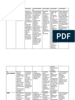 Cuadro Comparativo Sistemas