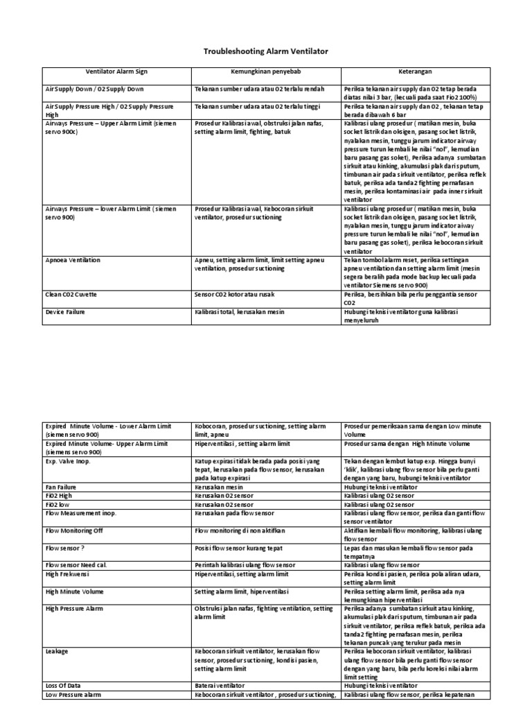 Ventilator Troubleshooting PDF