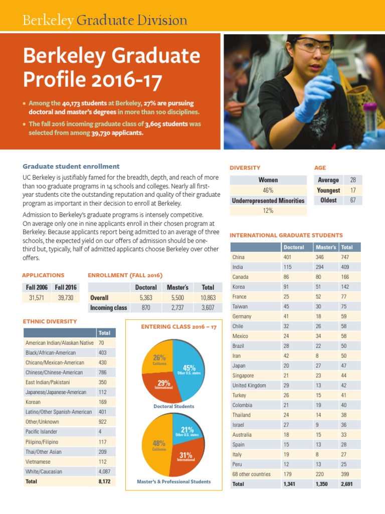 Berkeley Grad Profile University Of California Graduate School