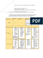 cuestionario probasme 3