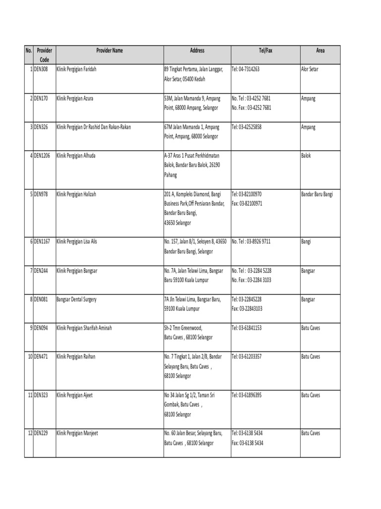 Tmp 6084 Bnm Dental Panel 2036658107 Pdf Pdf