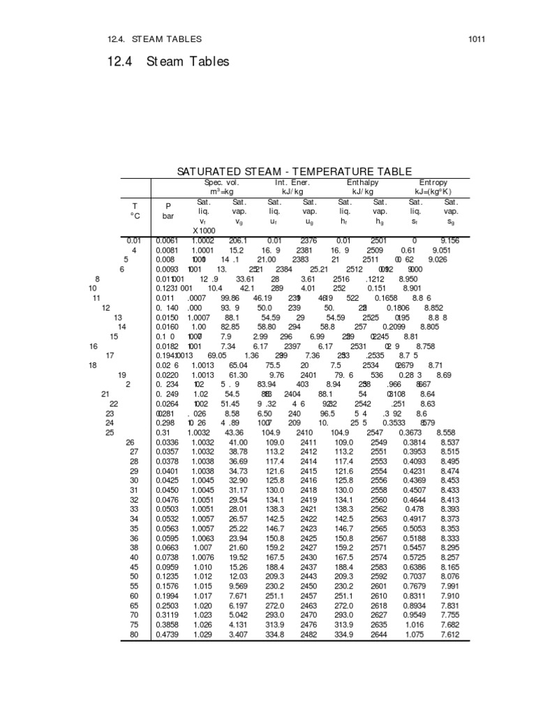 Steam Tables PDF Phases Of Matter Thermodynamic Properties