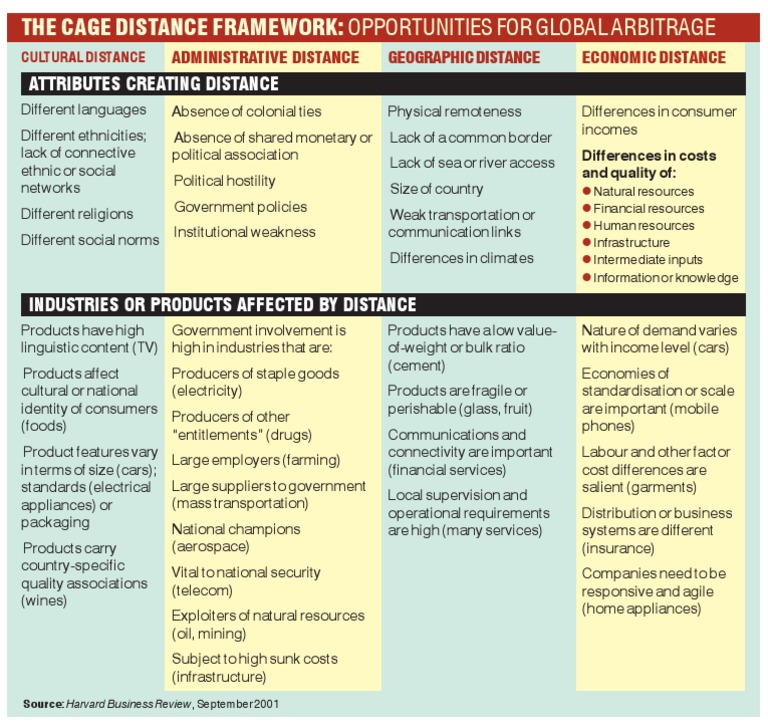Cage framework essay image
