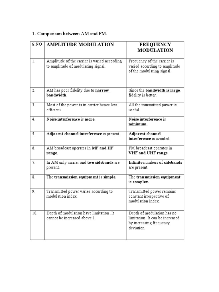 Comparison of AM, FM, and PM Modulation | PDF | Frequency Modulation ...