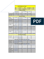 Astm Reference Chart