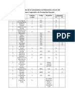 PCFD Pensum - Ucv (Universidad Central de Venezuela) PDF