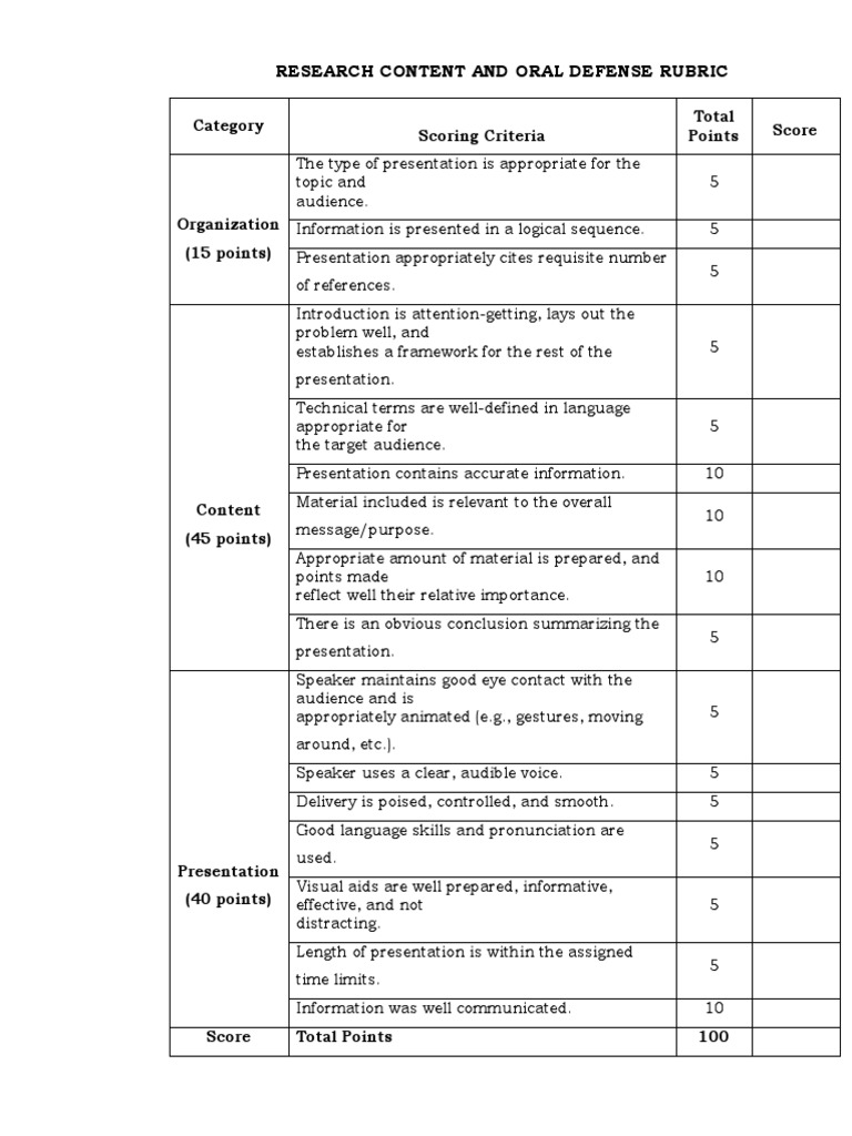 Rubric for research paper defense image