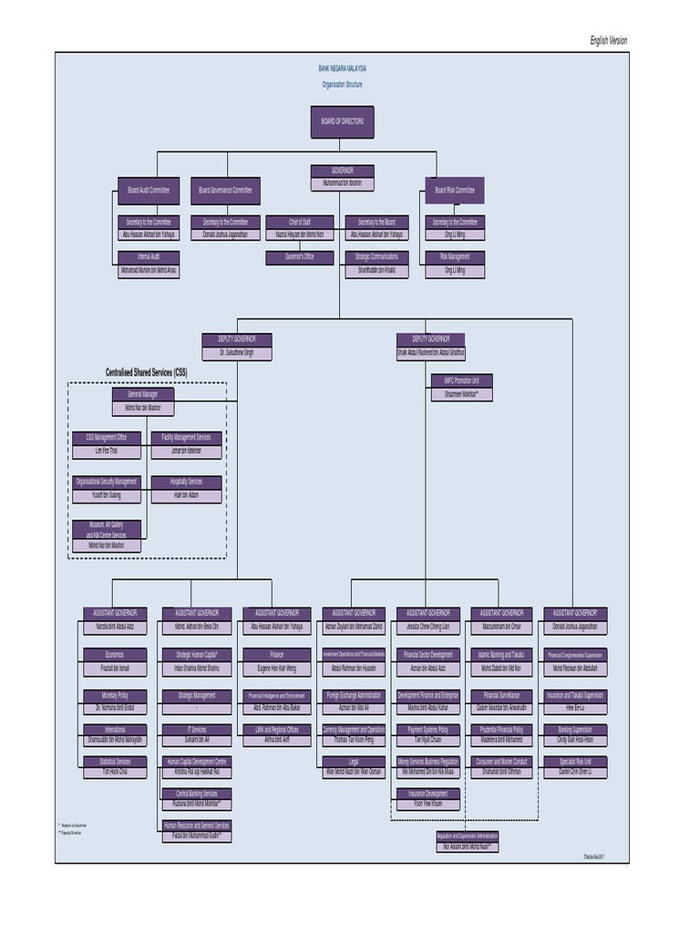 BNM Structure 01052017 en | PDF