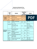 Intermolecular Forces.pdf