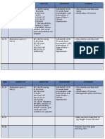 Time Subjective Objective Assessment Planning