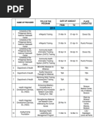 Midwifery Cpdprogram