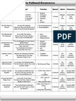 Modal Developing the Skill SocioCultural Awareness