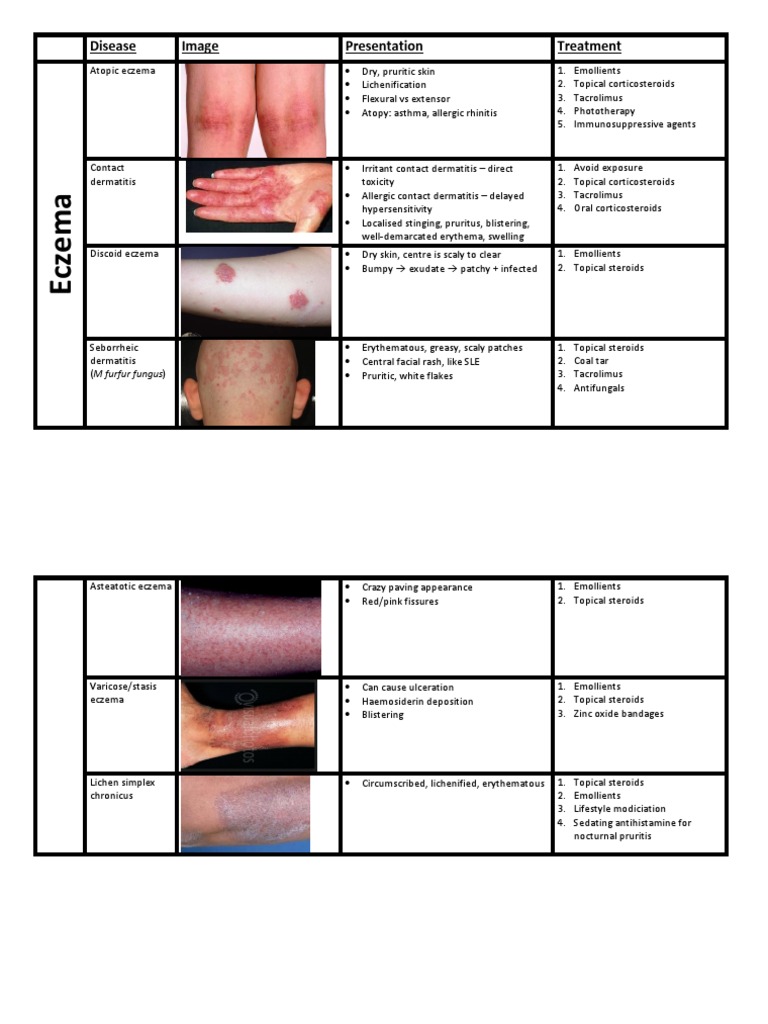 Derm Differentials Dermatitis Hair Loss