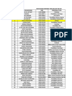 TTD SPJ Per-10 Januari