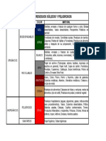 Clasificación de Manejo de Residuos Solidos