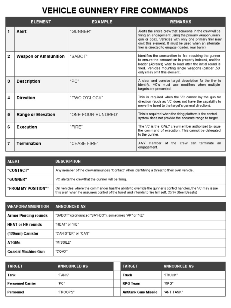 Vehicle Gunnery Fire Commands Guide | PDF | Artillery | Anti Tank Warfare