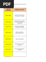 Indicadores Del Sg-sst
