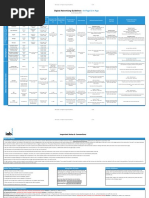 IABCanada AdGuidelines English