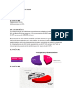 ELECCIONES PRESIDENCIALES - ABSTENCIONISMO