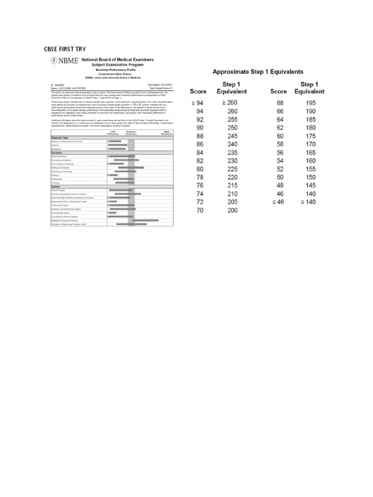 Nbme 13 and 15 guccione pdf