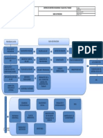 Mapa de Procesos SG-SST